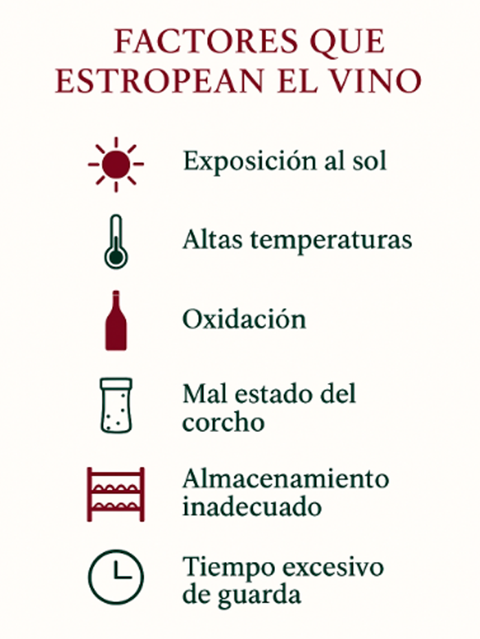 infografia de factores que estropean el vino
